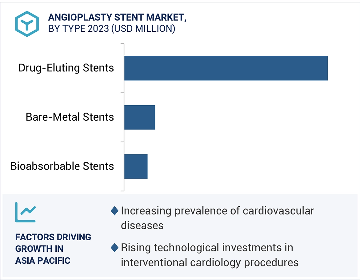 Interventional Cardiology Devices Market 