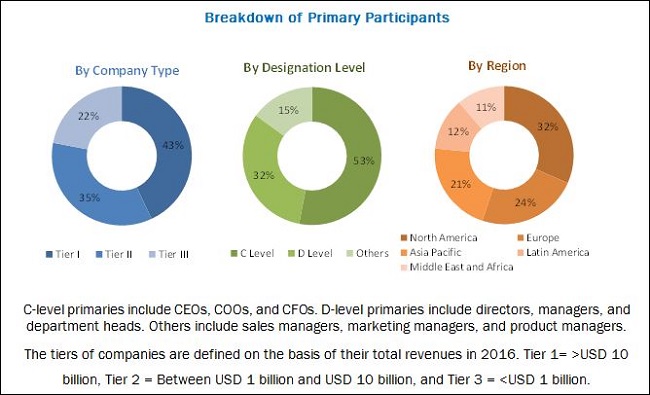 Interventional Cardiology Devices Market