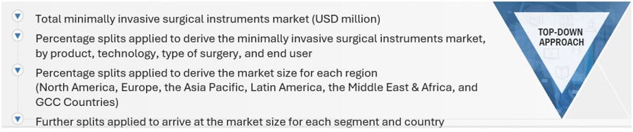 Minimally  Invasive Surgical Instruments Market Size, and Share 