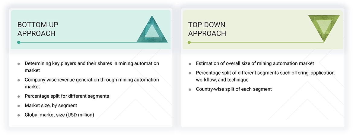 Mining Automation Market Top Down and Bottom Up Approach Mining Automation Market Top Down and Bottom Up Approach