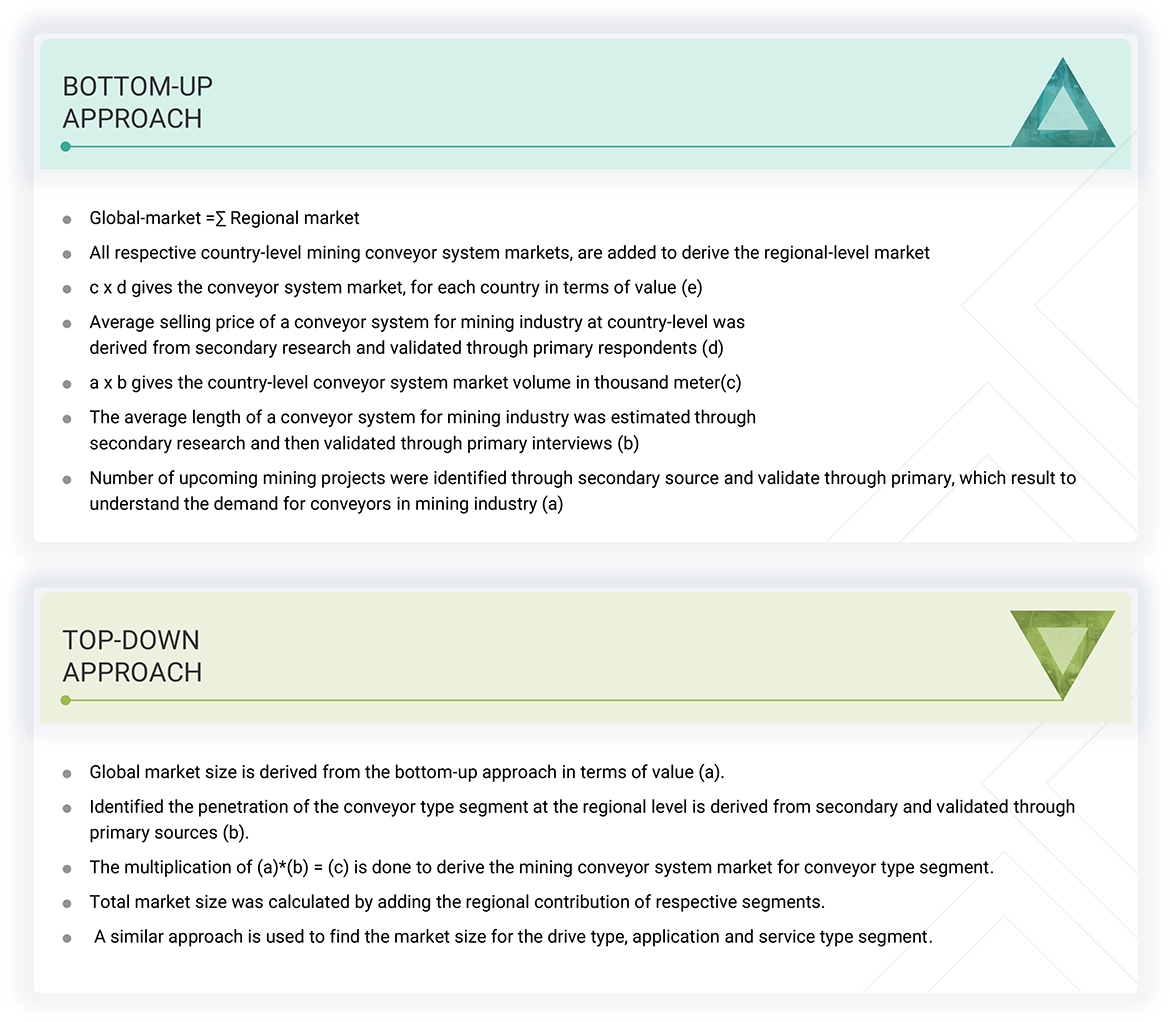 Mining Conveyor System Market Top Down and Bottom Up Approach Mining Conveyor System Market Top Down and Bottom Up Approach