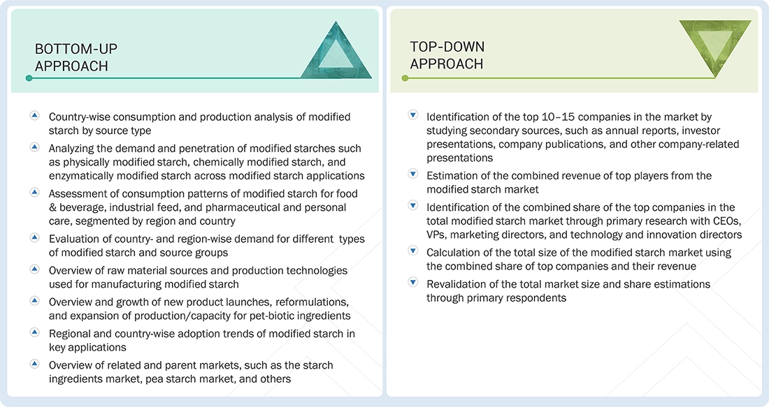 Modified Starch Market Top Down and Bottom Up Approach Modified Starch Market Top Down and Bottom Up Approach