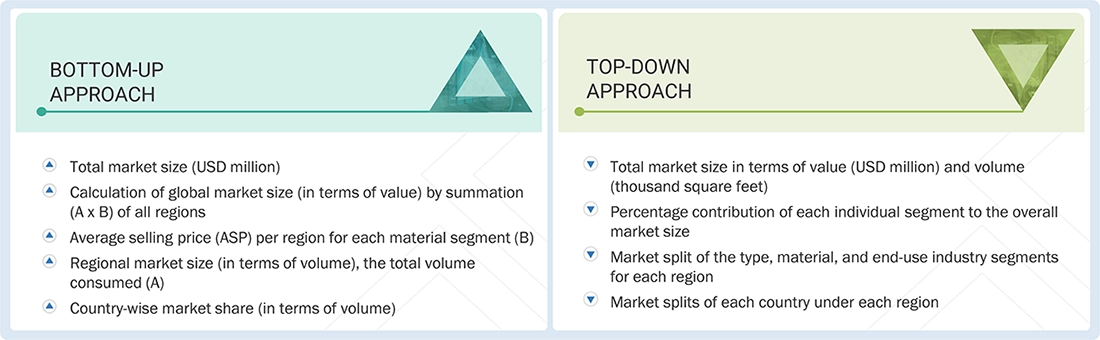 Modular Construction Market Top Down and Bottom Up Approach Modular Construction Market Top Down and Bottom Up Approach