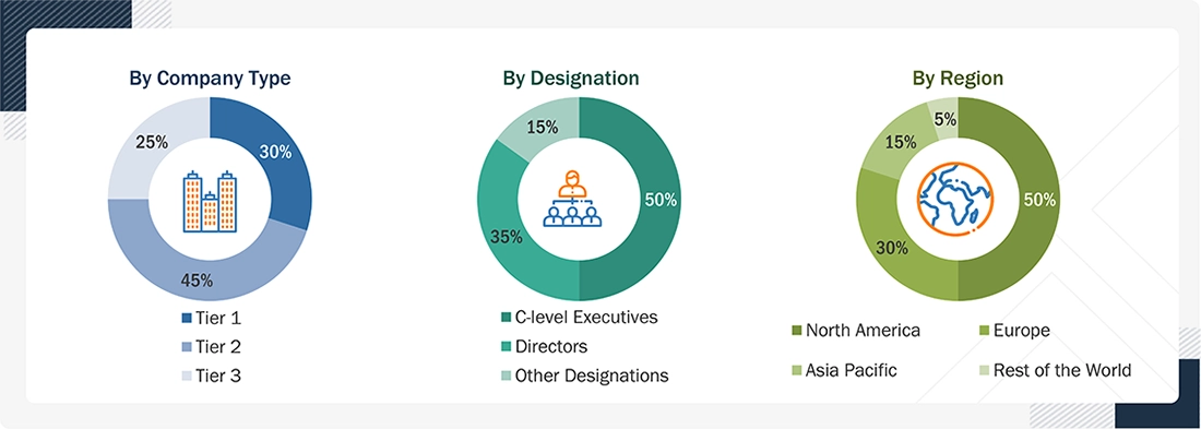 Modular Data Center Market Size, and Share Modular Data Center Market Size, and Share