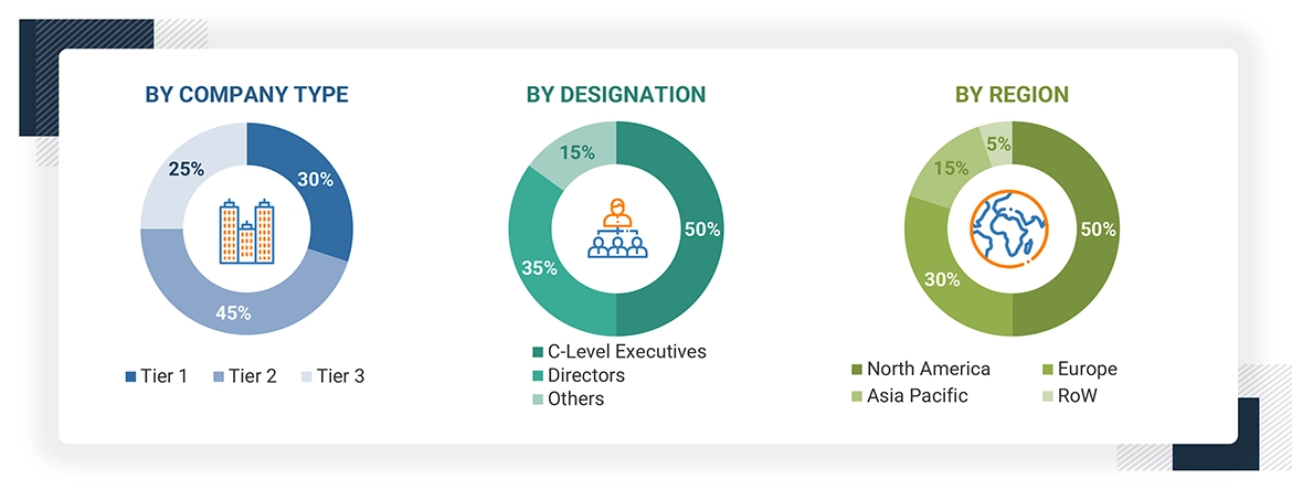 Modular Data Center Market Size, and Share