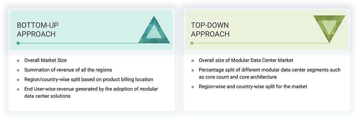 Modular Data Center Market Top Down and Bottom Up Approach