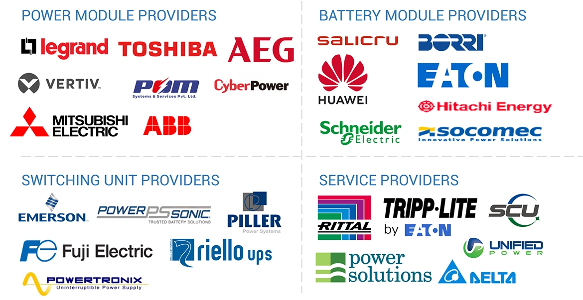 Top Companies in Modular UPS Market 