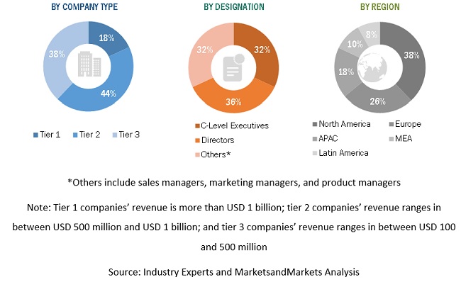 Modular UPS Market Size, Share and Global Market Forecast to 2025 ...