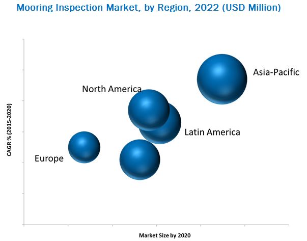 Mooring Inspection Market