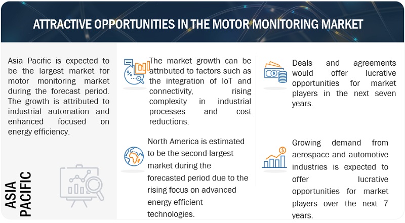 Grab the chance to sell and grow on the  motors US region