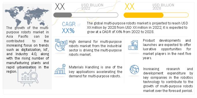 Multi-Purpose Robots Market 