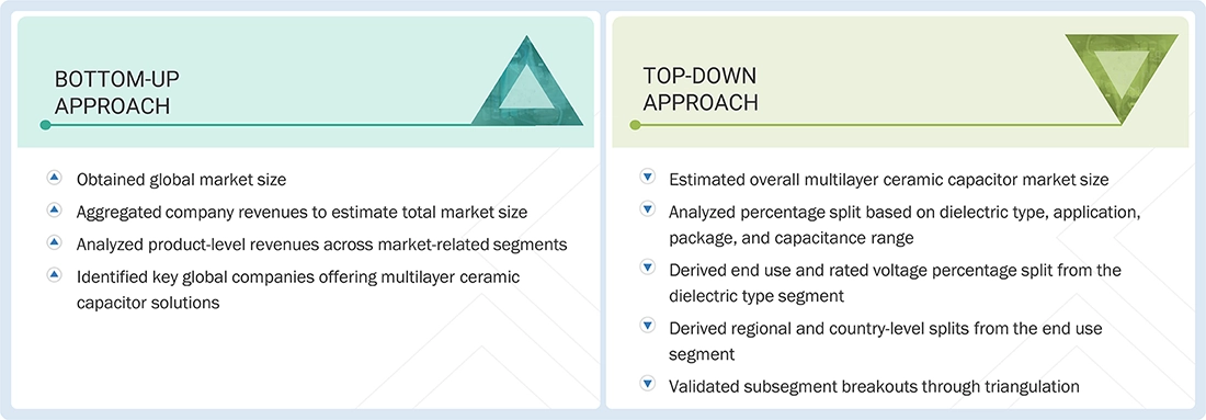 Multilayer Ceramic Capacitor Market Top Down and Bottom Up Approach Multilayer Ceramic Capacitor Market Top Down and Bottom Up Approach