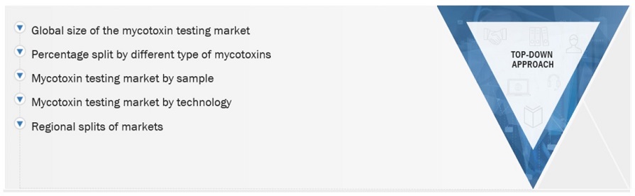 Mycotoxin Testing Market Top Down Approach