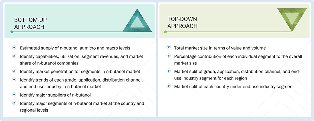 N-Butanol Market Top Down and Bottom Up Approach N-Butanol Market Top Down and Bottom Up Approach