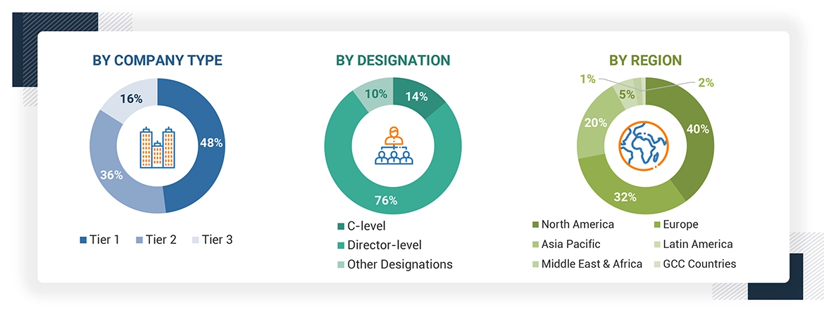 Nailing Systems Market