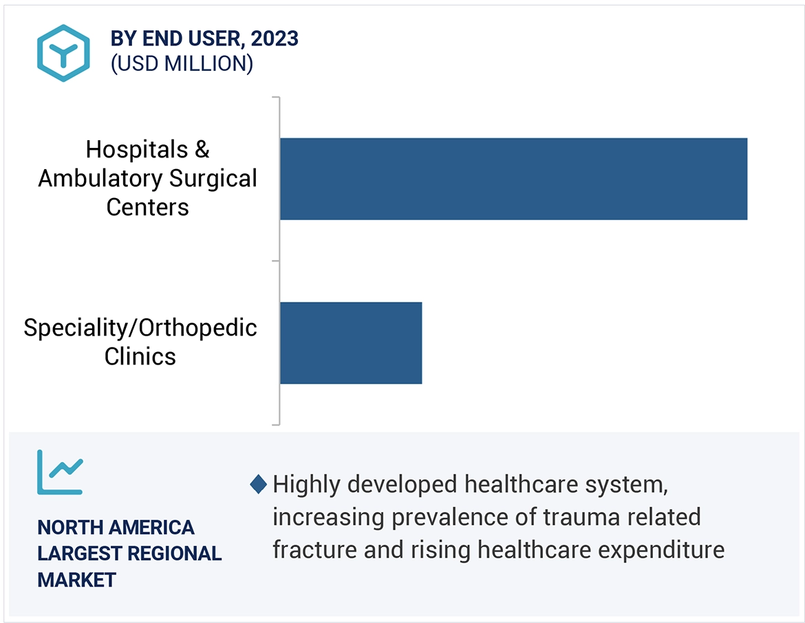 Nailing Systems Market