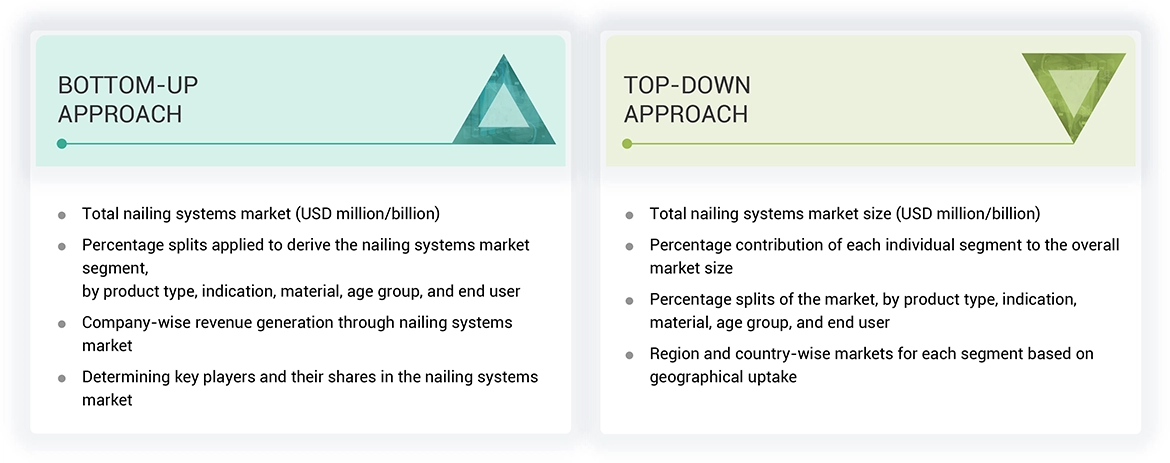 Nailing Systems Market