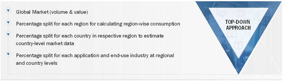 Nanocellulose Market Size, and Share 