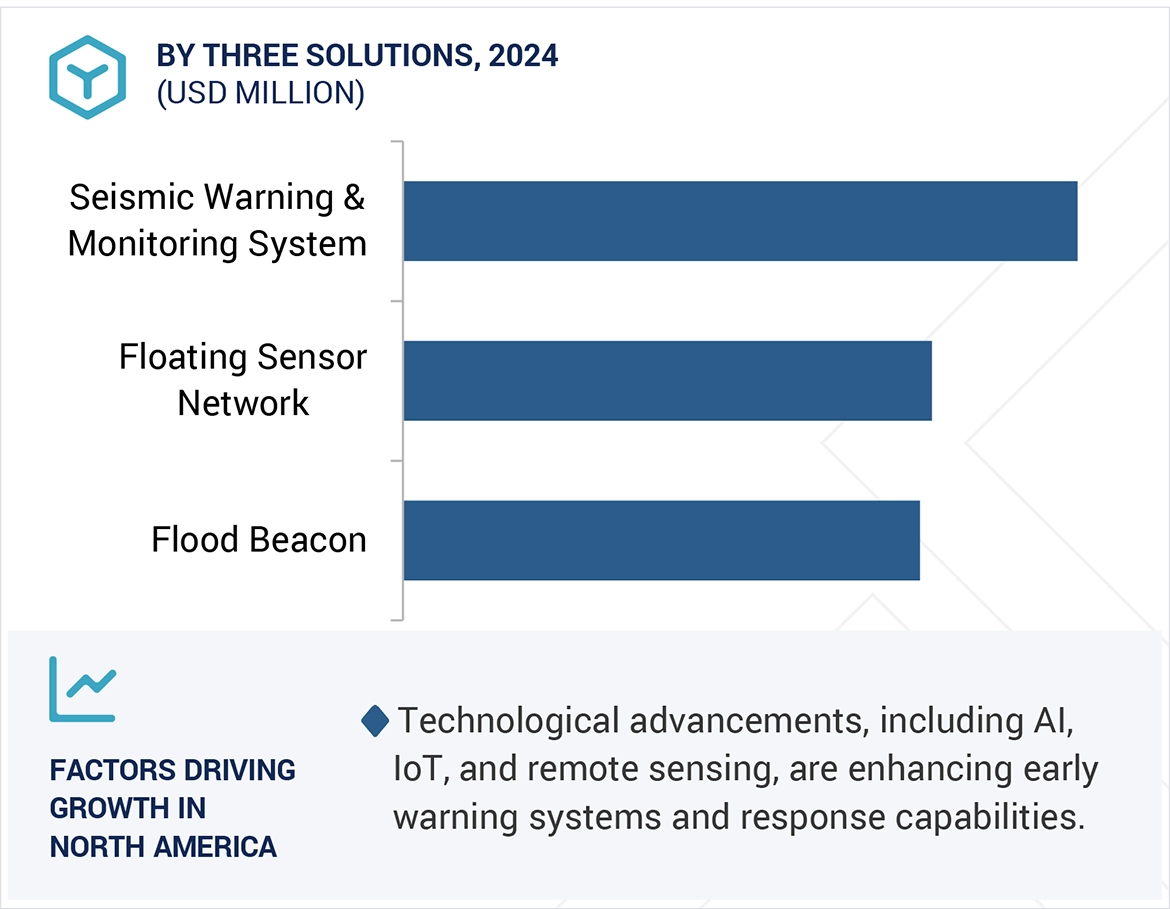 Natural Disaster Management Market by region