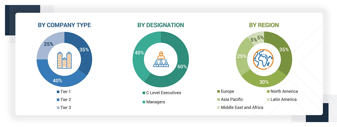 Natural Disaster Management Market Size, and Share