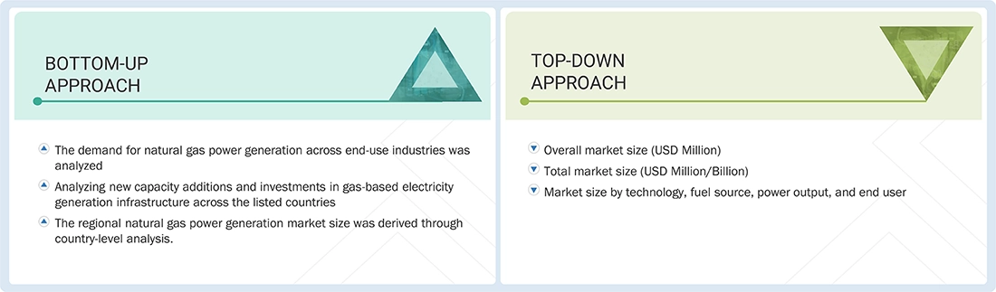 Natural Gas Power Generation Market Top Down and Bottom Up Approach Natural Gas Power Generation Market Top Down and Bottom Up Approach