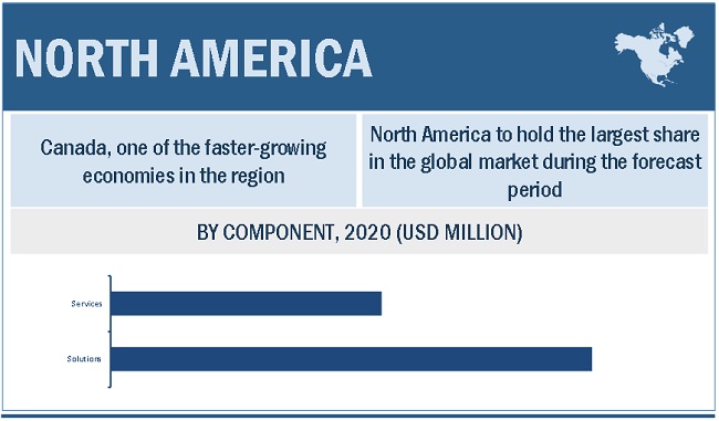 Natural Language Processing Market by Region