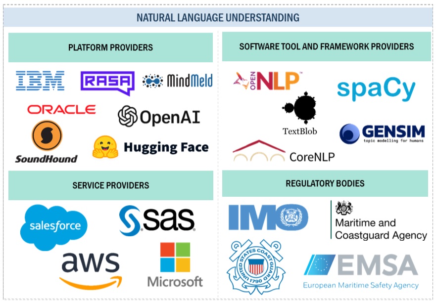 Top Companies in Natural Language Understanding (NLU) Market 