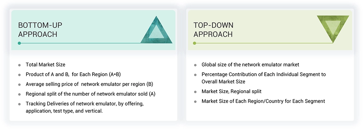 Network Emulator Market Top Down and Bottom Up Approach