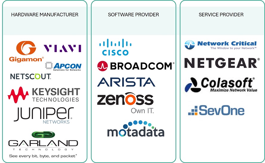 Network Monitoring Market by Ecosystem