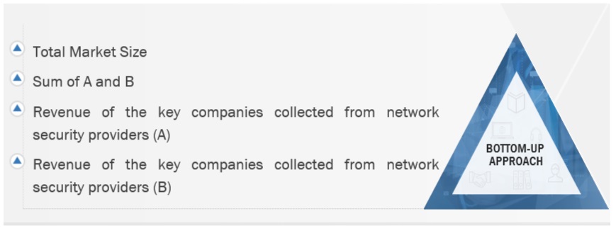 Network Security  Market Bottom Up Approach