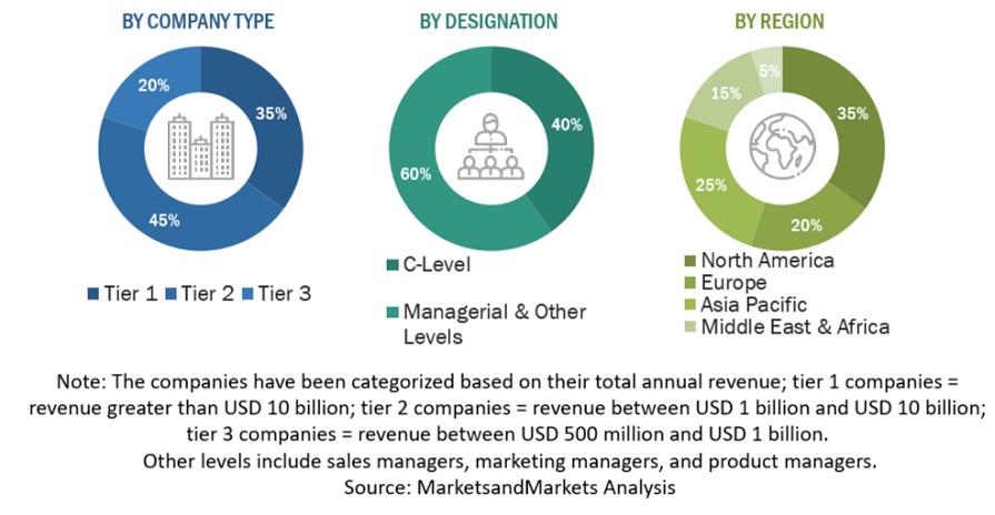 Network Security Market  Size, and Share