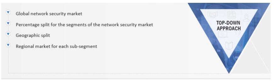 Network Security Market Top Down Approach