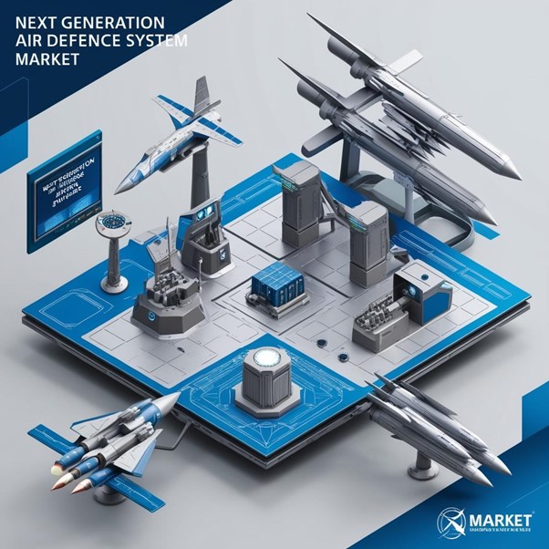 Next Generation Air Defence System Market