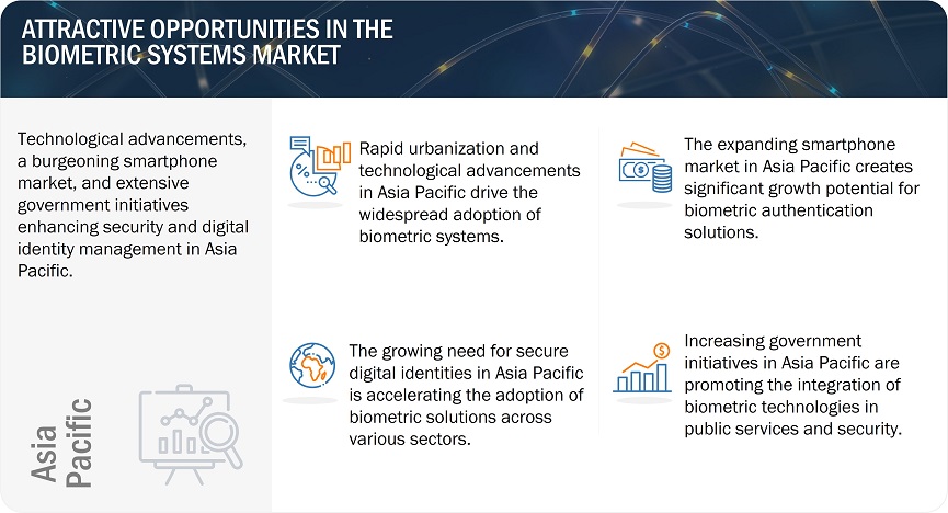 Biometric System Market
