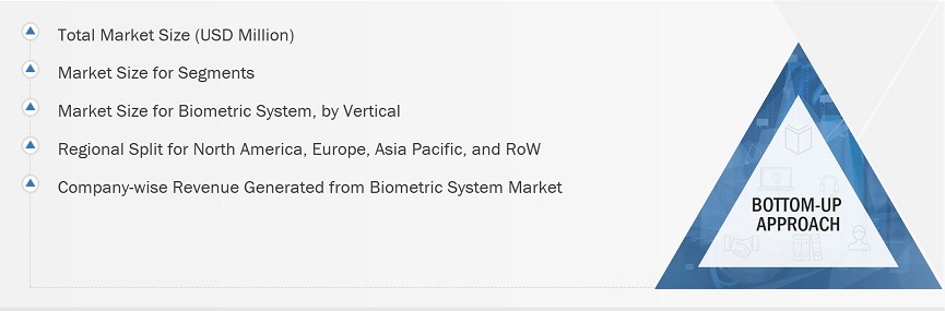 Biometric System Market
 Size, and Bottom-up Approach