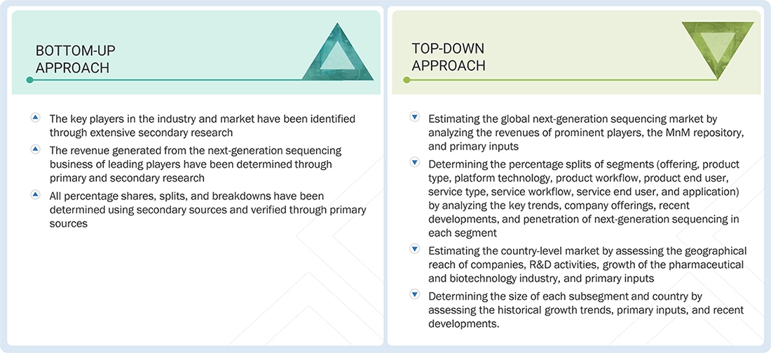 Next Generation Sequencing Market Top Down and Bottom Up Approach Next Generation Sequencing Market Top Down and Bottom Up Approach
