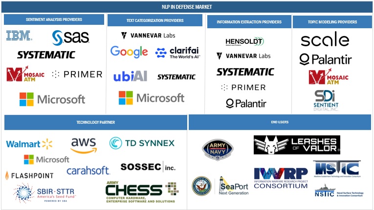 NLP in Defense Market Companies