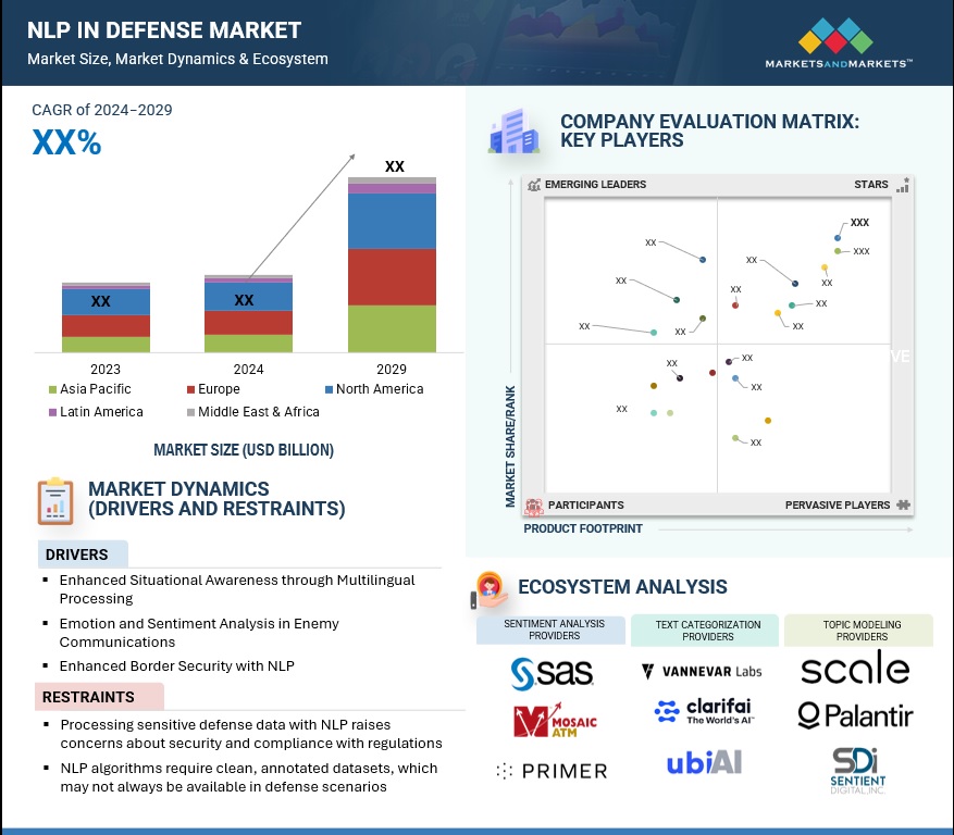 NLP in Defense Market Ecosystem