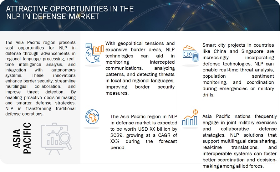 NLP in Defense Market Opportunities