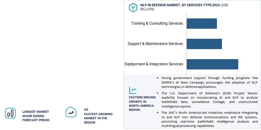 NLP in Defense Market Regional Analysis