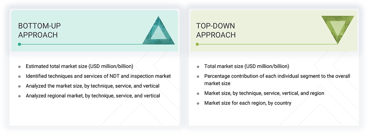 NDT and Inspection Market Top Down and Bottom Up Approach NDT and Inspection Market Top Down and Bottom Up Approach