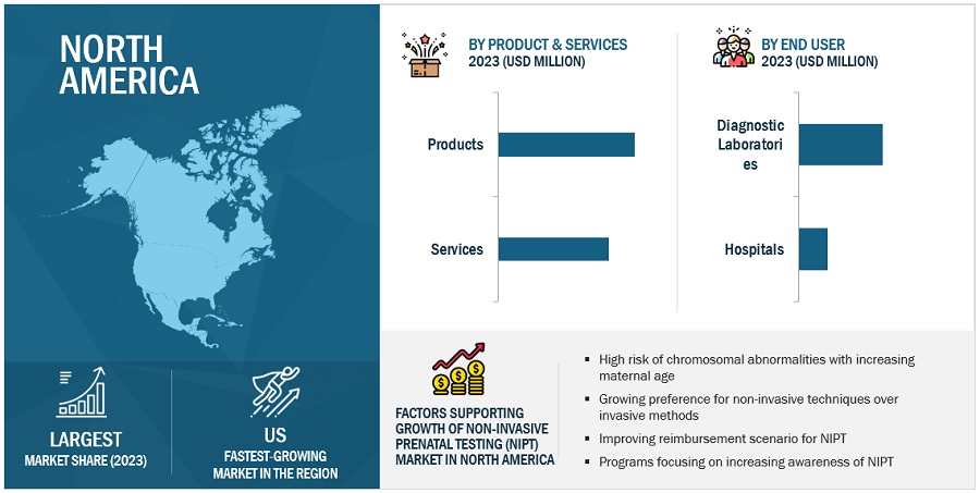 Non-invasive Prenatal Testing Market by Region