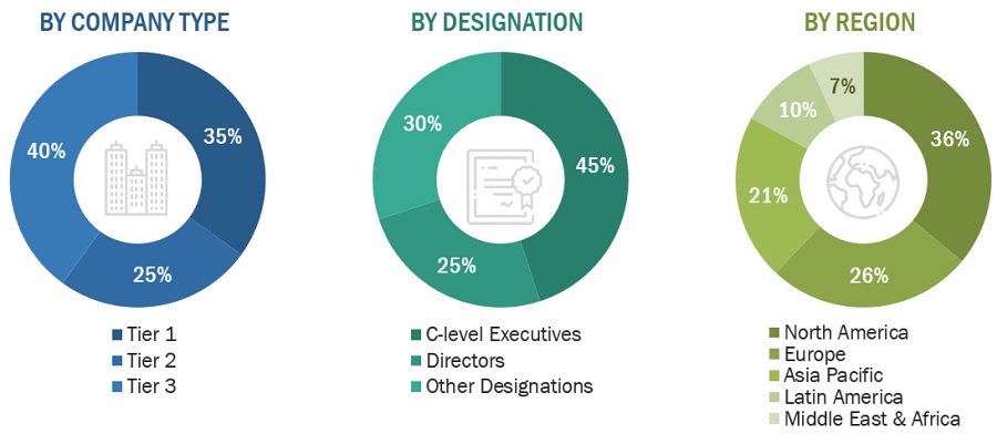 Non-invasive Prenatal Testing Market Size, and Share 