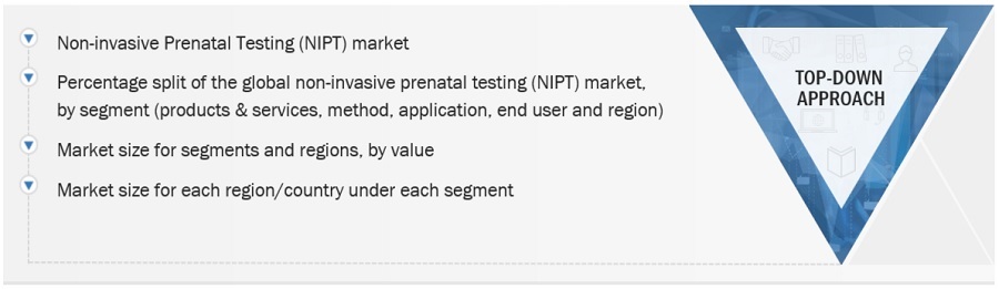 Non-invasive Prenatal Testing Market Size, and Share 