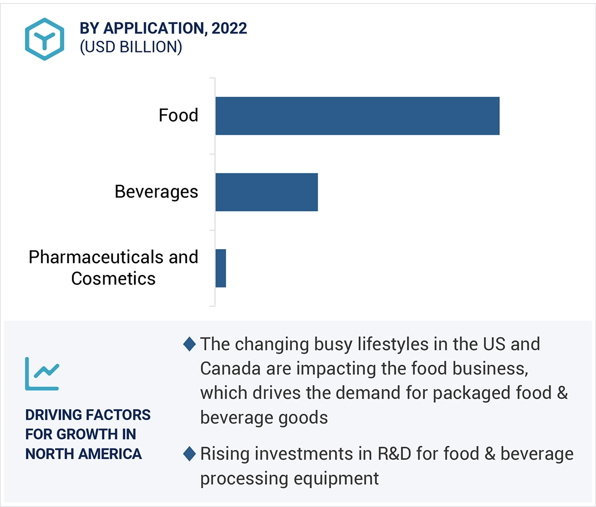 Non-thermal Pasteurization Market