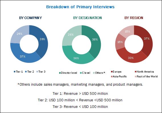 Non-woven Fabrics Market by Module, Application & by Geography - 2021 ...