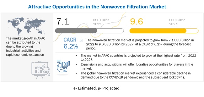 Fibers, Textiles And Nonwovens In Filtration