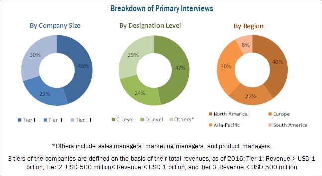 Dietary Fibers Market | Scope, Size, Share and Market Forecast to 2023 ...