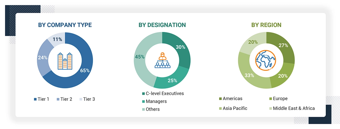 Nuclear Power Market Size, and Share