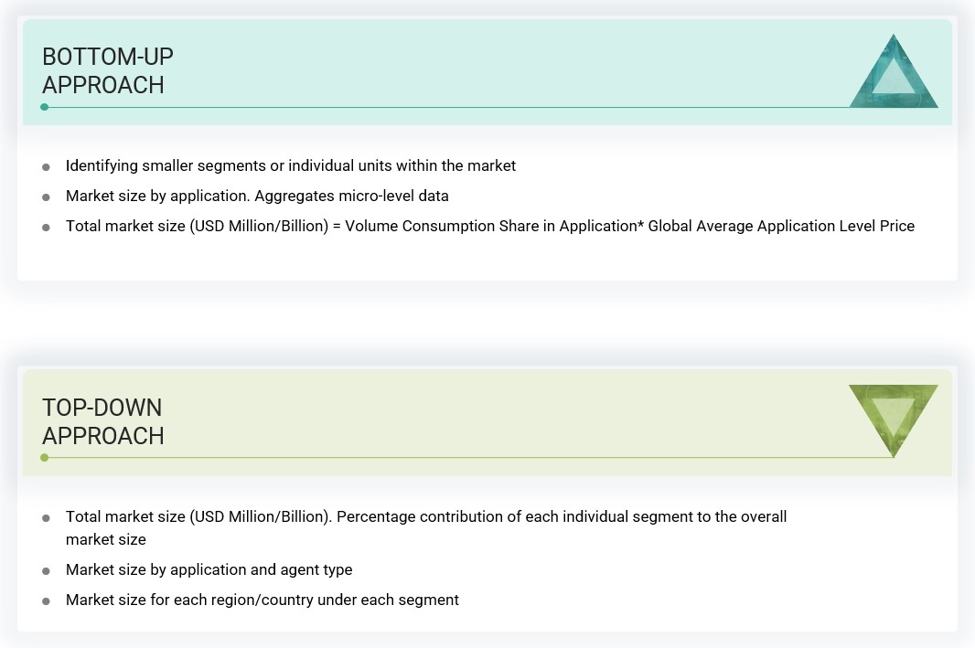 Nucleating and Clarifying Agents Market Size, and Share 